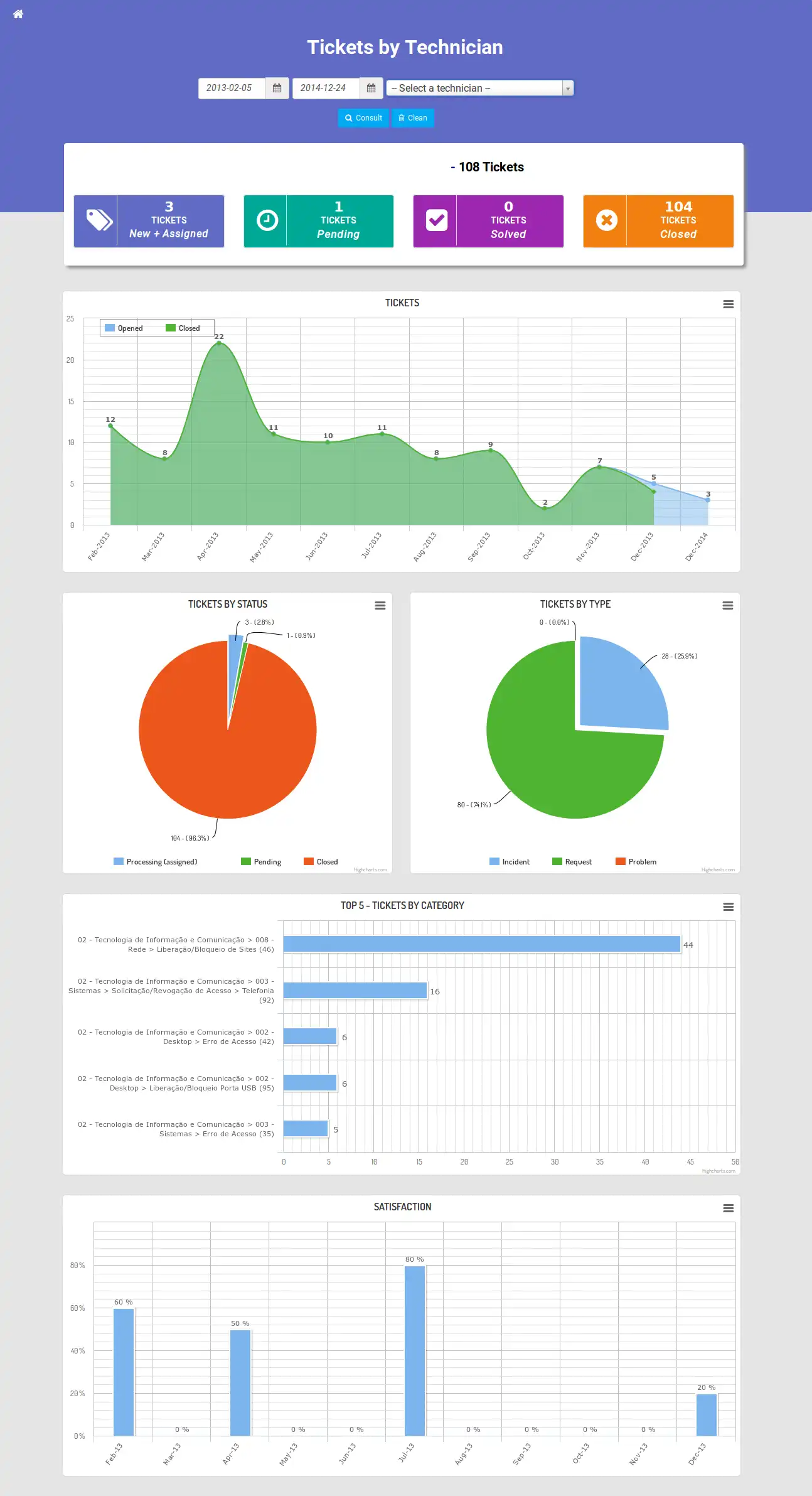 Web aracını veya web uygulamasını indirin GLPI Dashboard