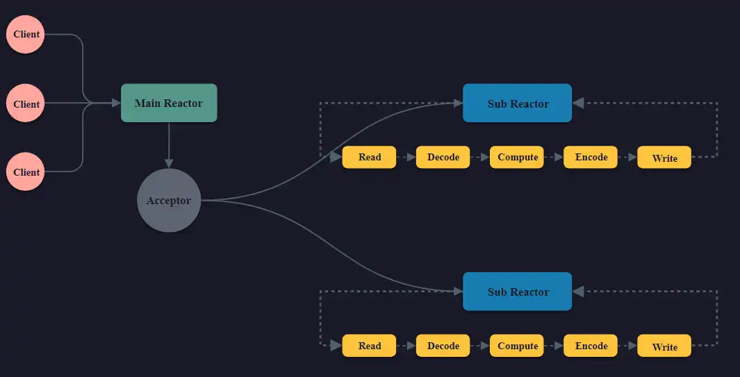 Download webtool of webapp gnet