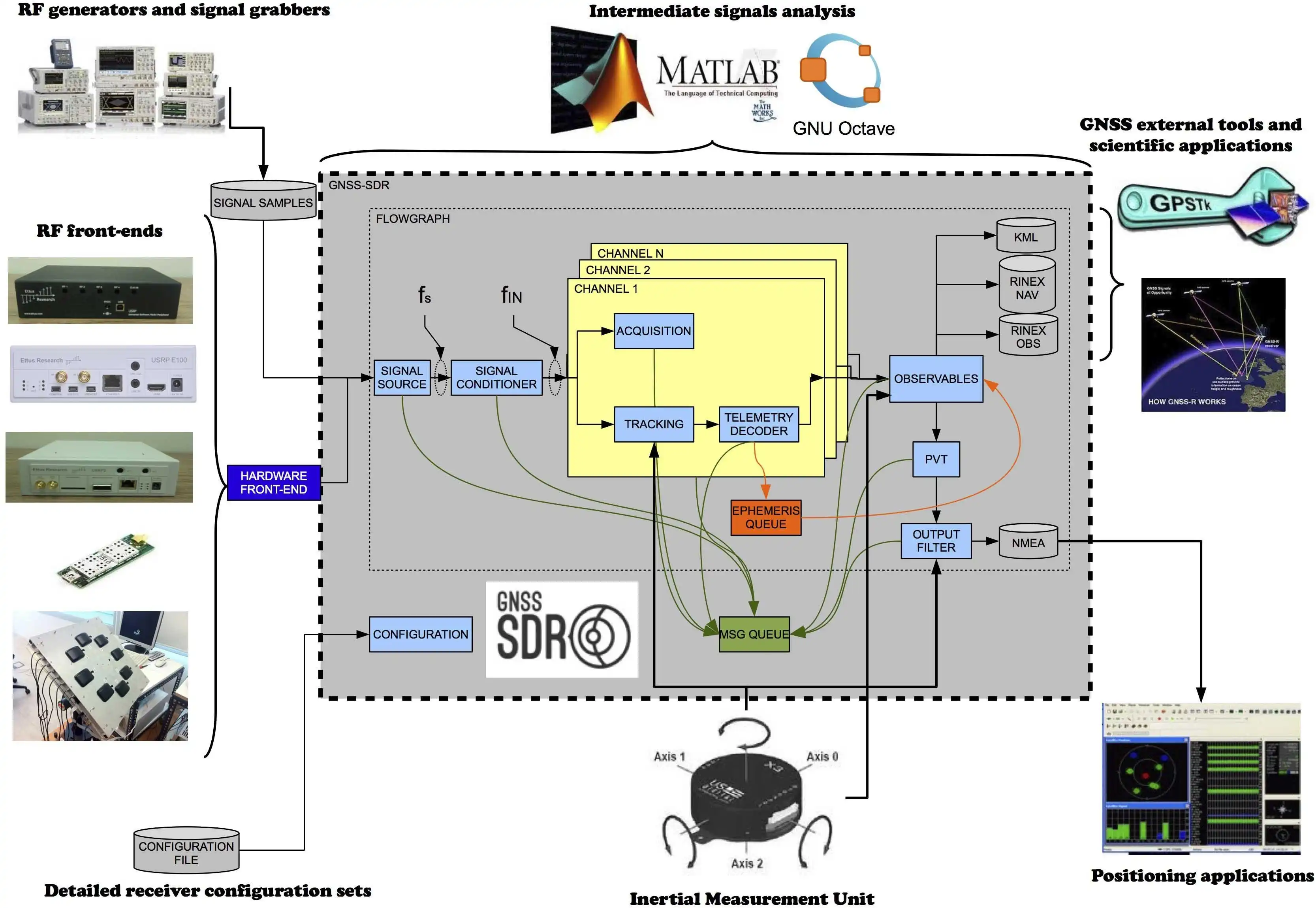 ওয়েব টুল বা ওয়েব অ্যাপ GNSS-SDR ডাউনলোড করুন