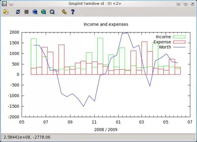 Téléchargez l'outil Web ou l'application Web GnuCOBOL (anciennement OpenCOBOL)