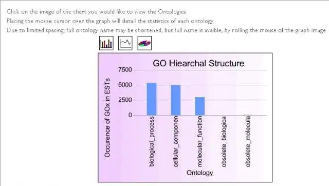 Scarica lo strumento web o l'app web GOAL, Gene Ontology Annotative Listing