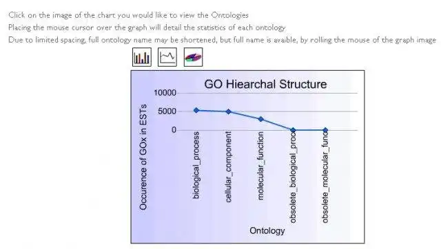 Scarica lo strumento web o l'app web GOAL, Gene Ontology Annotative Listing