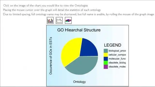 Scarica lo strumento web o l'app web GOAL, Gene Ontology Annotative Listing