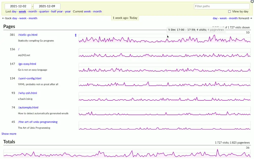 Descargue la herramienta web o la aplicación web GoatCounter