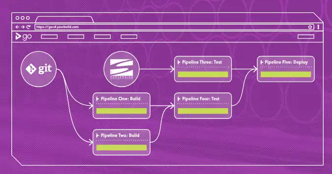 Mag-download ng web tool o web app na GoCD