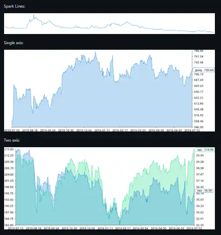 Laden Sie das Web-Tool oder die Web-App Go-Chart herunter