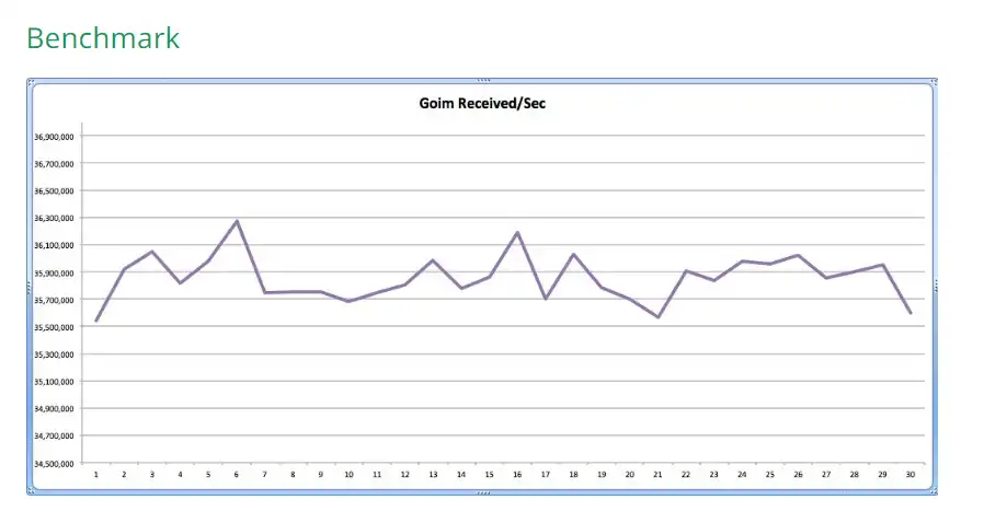 Download web tool or web app goim