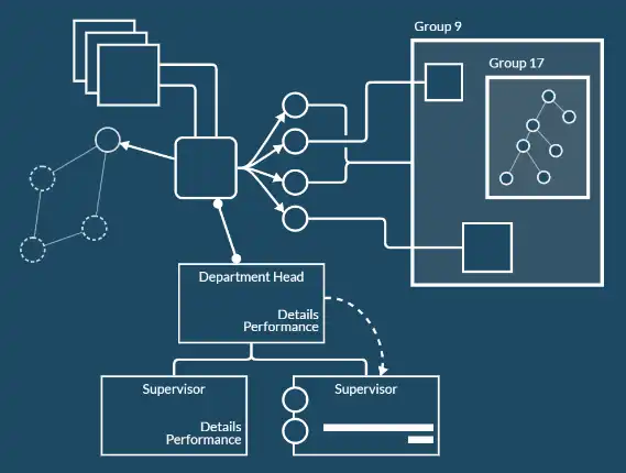 Descargue la herramienta web o la aplicación web GoJS