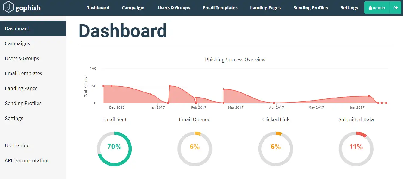 Descargar la herramienta web o la aplicación web Gophish