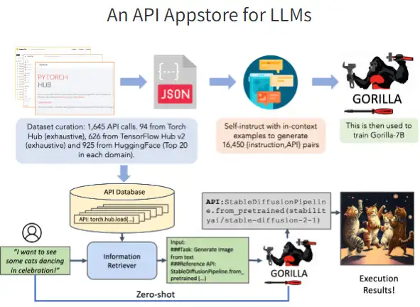 Scarica lo strumento Web o l'app Web Gorilla