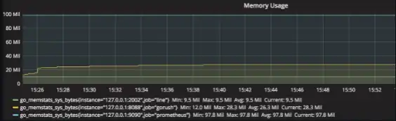 WebツールまたはWebアプリのgorushをダウンロードします