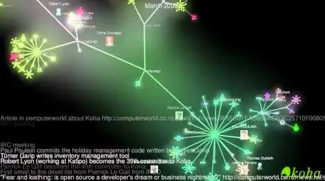 Pobierz narzędzie internetowe lub aplikację internetową Gource