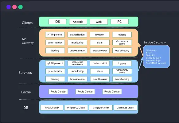 Web ツールまたは Web アプリ go-zero をダウンロード