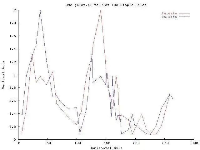 قم بتنزيل أداة الويب أو تطبيق الويب gplot