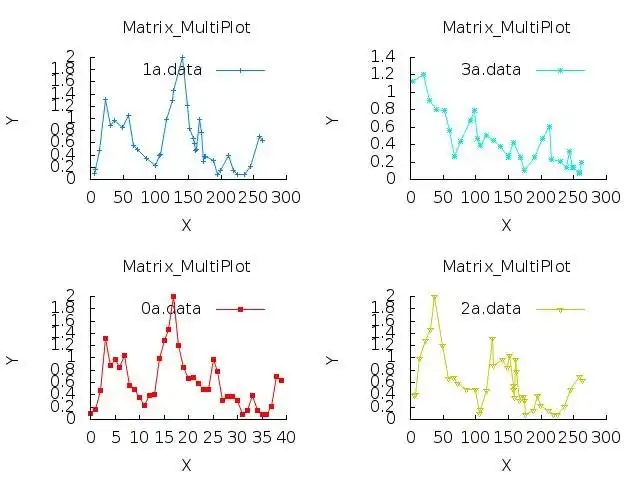 Télécharger l'outil Web ou l'application Web gplot