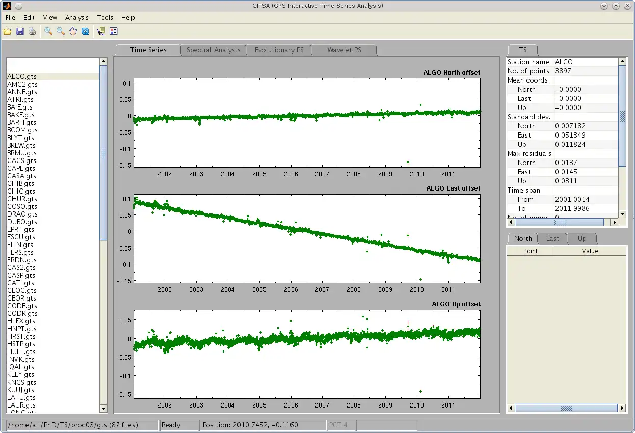 Scarica lo strumento Web o l'app Web GPS Interactive Time Series Analysis per l'esecuzione in Linux online