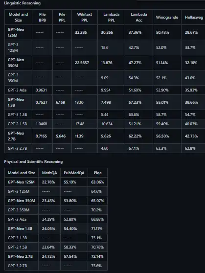 Download web tool or web app GPT Neo