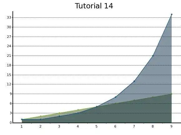 Download web tool or web app Graidle to run in Linux online