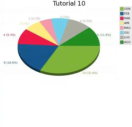 Download web tool or web app Graidle to run in Linux online