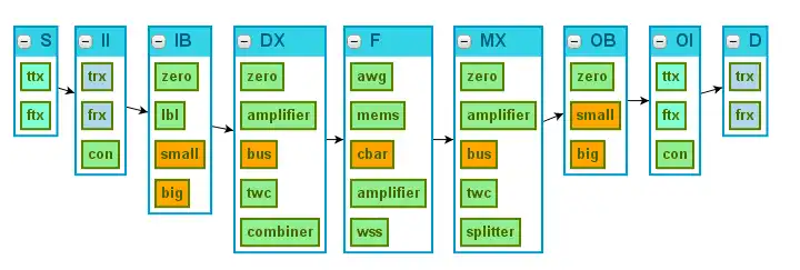 Descargue la herramienta web o la aplicación web Solucionador combinatorio basado en gramática