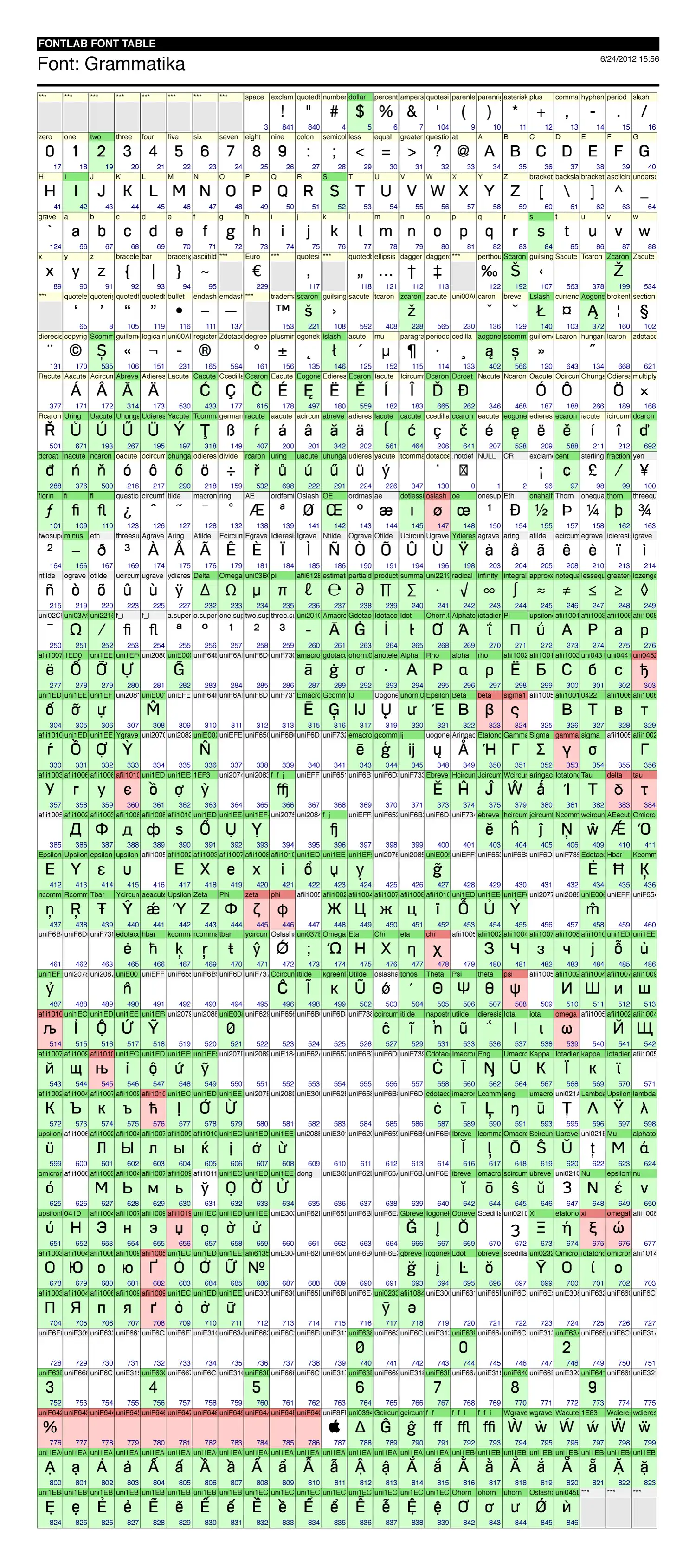 웹 도구 또는 웹 앱 다운로드 Grammatika Font Family