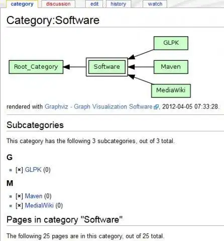 MediaWiki용 웹 도구 또는 웹 앱 그래픽 범주 브라우저 다운로드