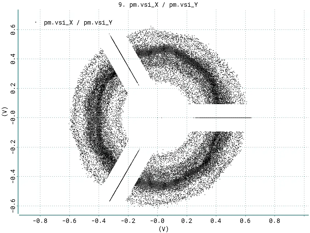 Download web tool or web app Graph Plotter