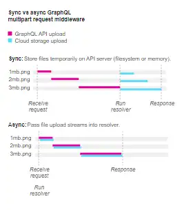 Download web tool or web app GraphQL multipart request specification