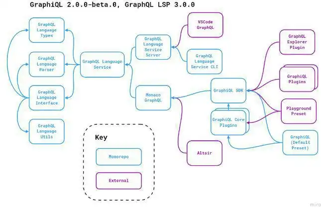 Unduh alat web atau aplikasi web GraphQL