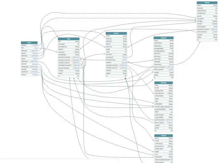 웹 도구 또는 웹 앱 다운로드 GraphQL Voyager