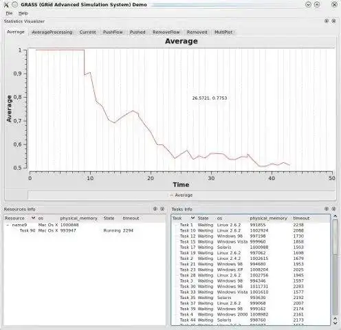 Unduh alat web atau rumput aplikasi web