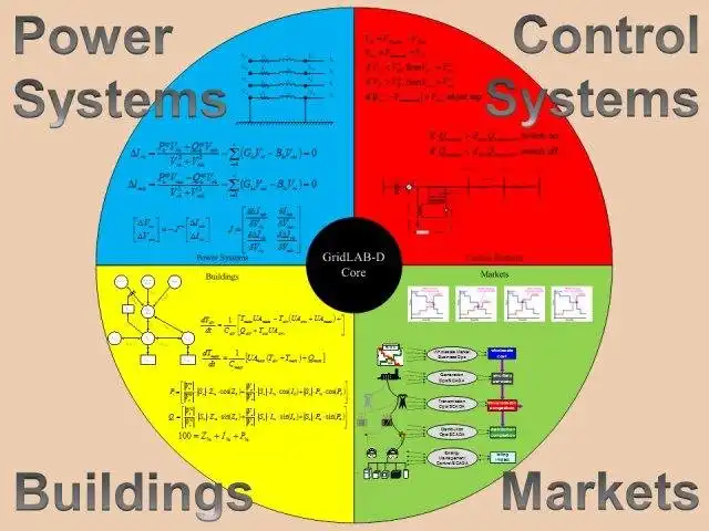 下载网络工具或网络应用程序 GridLAB-D