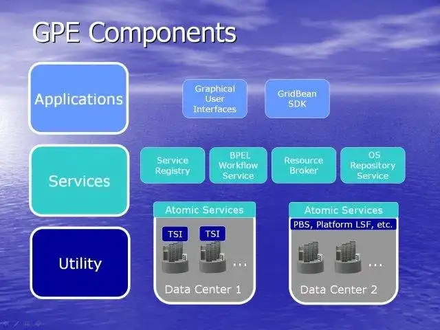 Download web tool or web app Grid Programming Environment (GPE)