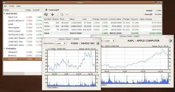Download web tool or web app Grism - A stock market observation tool