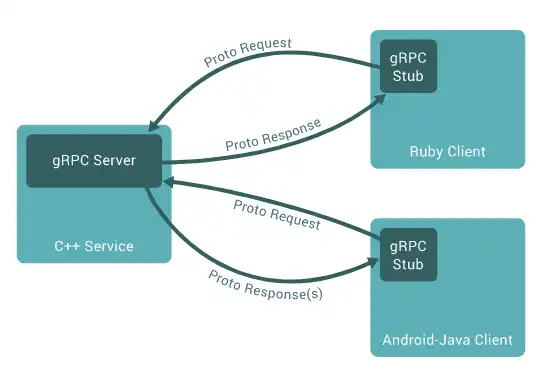 Download web tool or web app gRPC-Go