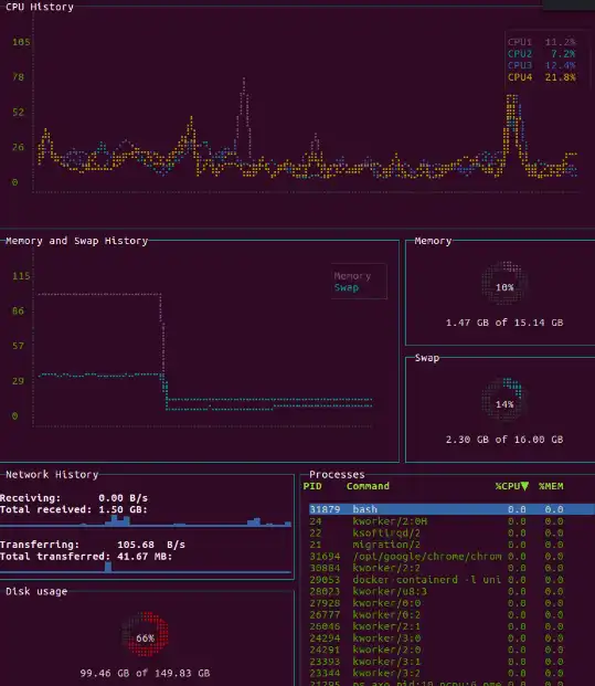 Download web tool or web app gtop