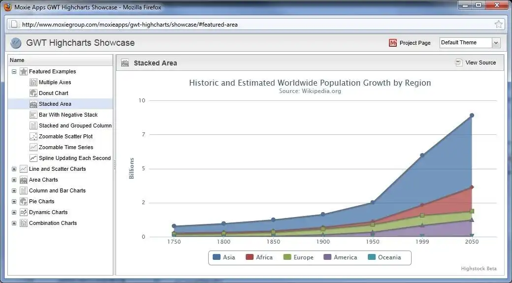 Download web tool or web app GWT Highcharts