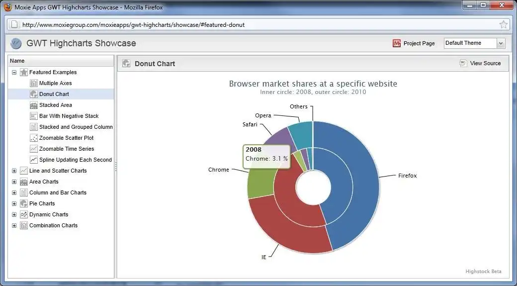 Download web tool or web app GWT Highcharts