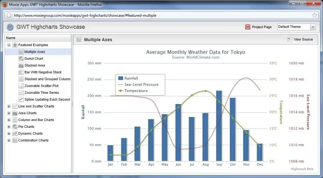 Download web tool or web app GWT Highcharts