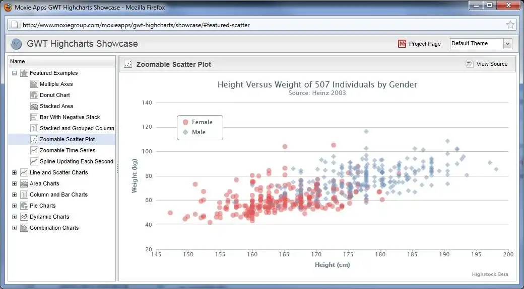 Download web tool or web app GWT Highcharts