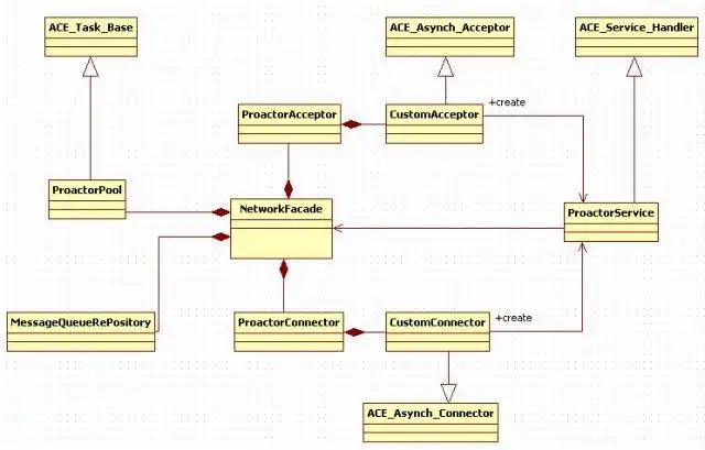 Download web tool or web app HalfNetwork