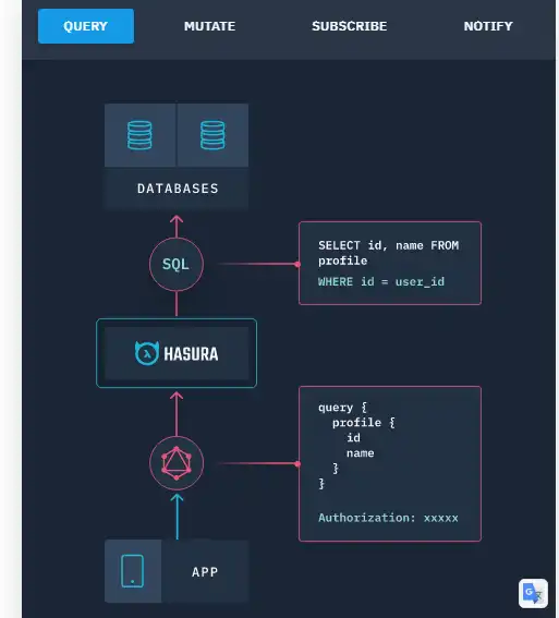 دانلود ابزار وب یا برنامه وب Hasura GraphQL Engine