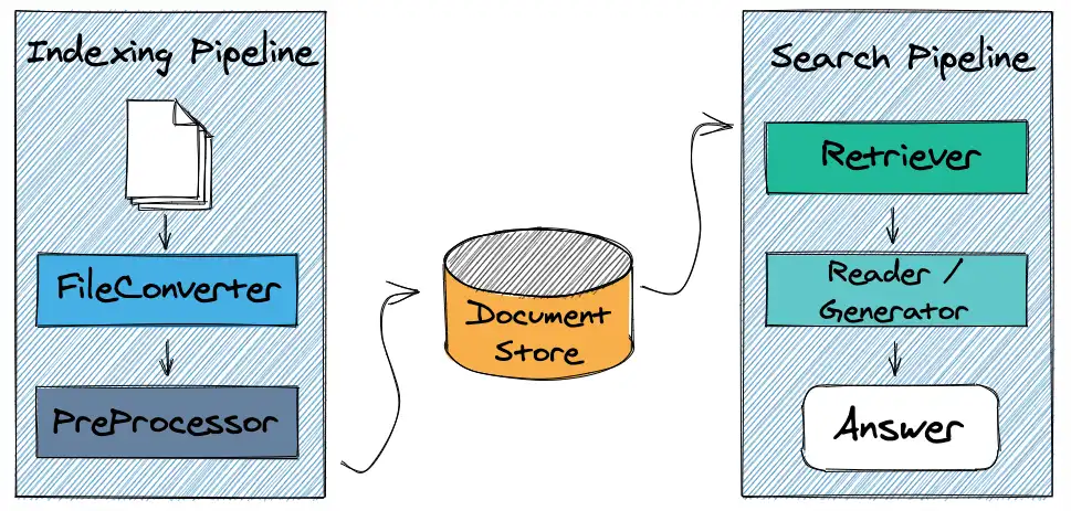 Descarga la herramienta web o la aplicación web Haystack