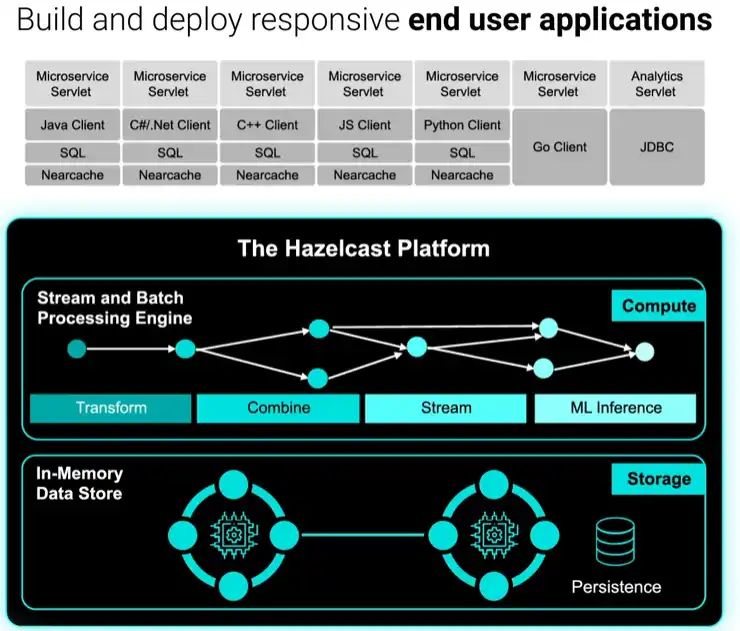 Download web tool or web app Hazelcast