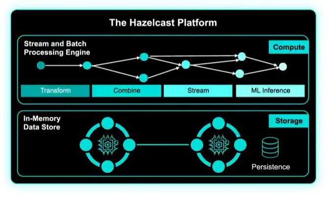 Download web tool or web app Hazelcast