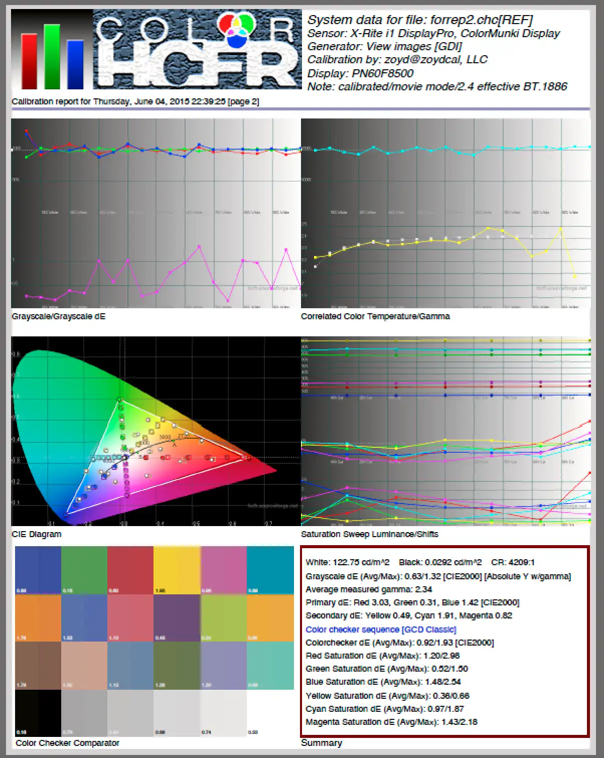 Download web tool or web app hcfr