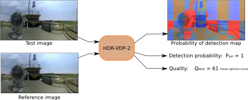 Загрузите веб-инструмент или веб-приложение HDR Visual Difference Predictor