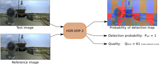 Download web tool or web app HDR Visual Difference Predictor