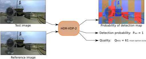 Download web tool or web app HDR Visual Difference Predictor to run in Linux online