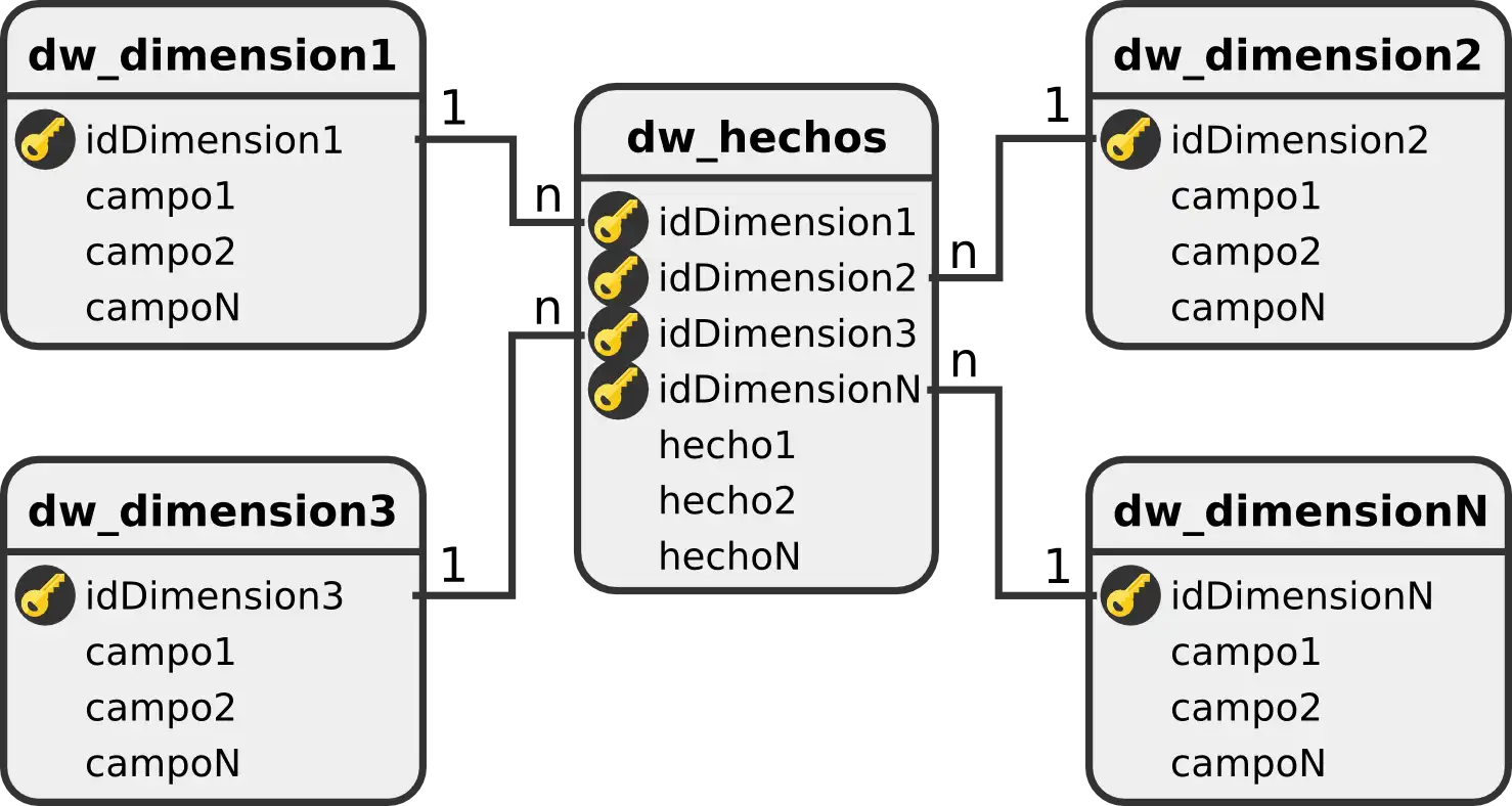 Download web tool or web app Hefesto - Business Intelligence